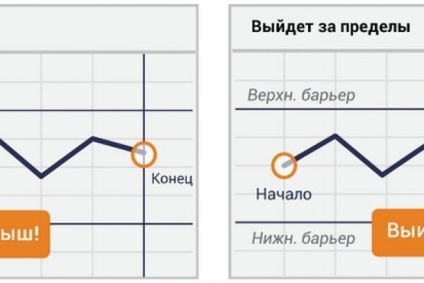 Kraken наркотики сайт